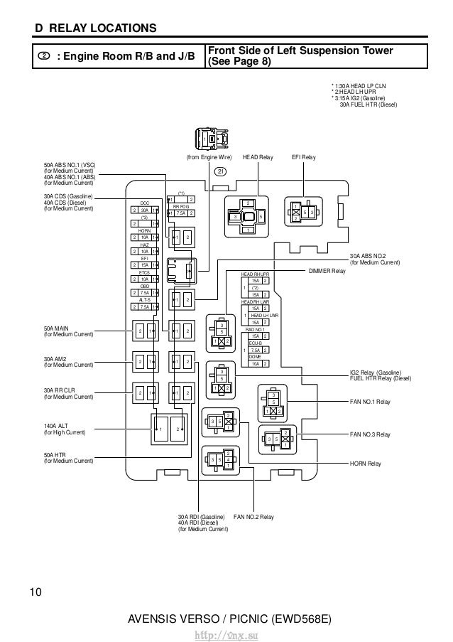 1987 Toyotum Fuse Panel Diagram